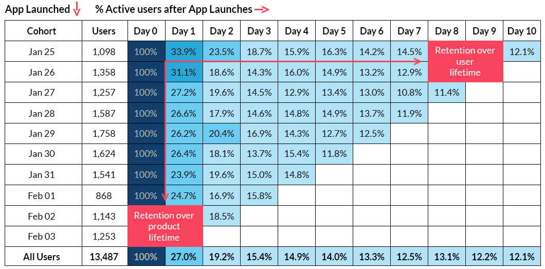 Cohort Analysis SQL: Cohort Analysis Image